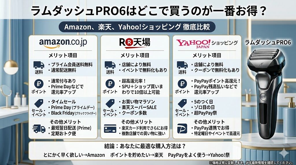 ラムダッシュPRO6枚刃を最安値で手に入れよう