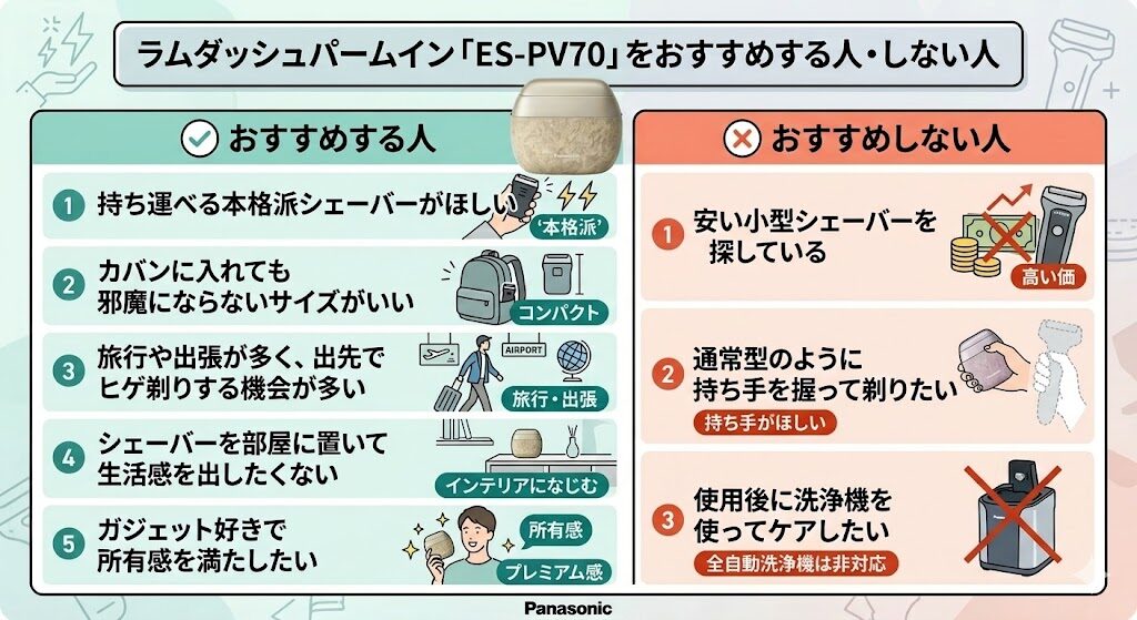 ラムダッシュパームインES-PV70をおすすめする人としない人