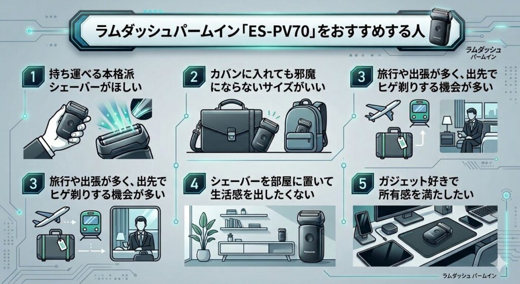 ラムダッシュパームインES-PV70をおすすめする人