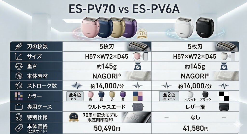 ES-PV70とES-PV6Aの比較表