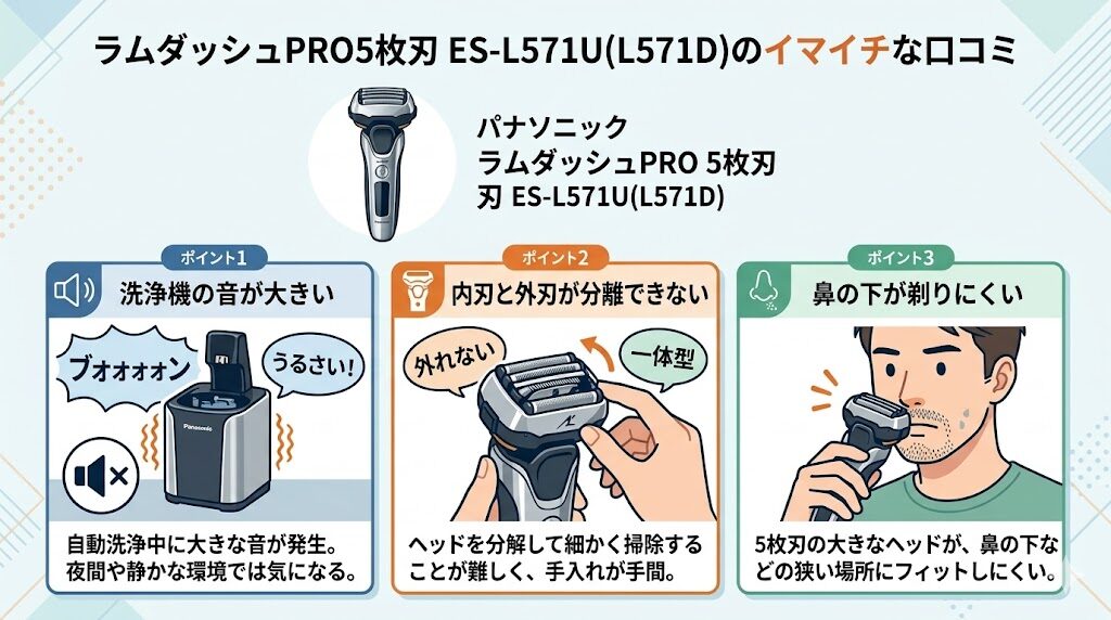 ラムダッシュ5枚刃 ES-L571U/L571Dのイマイチな口コミ