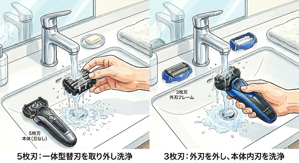 ラムダッシュ5枚刃 ES-L571U/L571Dの内刃と外刃が一体型で分離できない