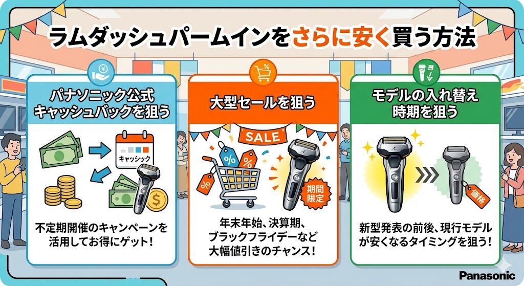 ラムダッシュパームインをさらに安く買う方法