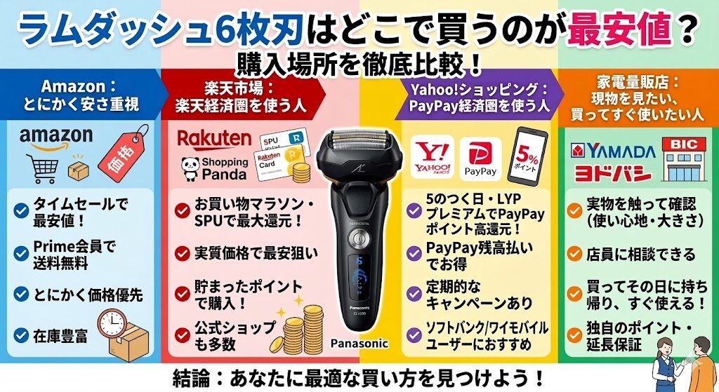 ラムダッシュ6枚刃はどこで買うのが最安値?