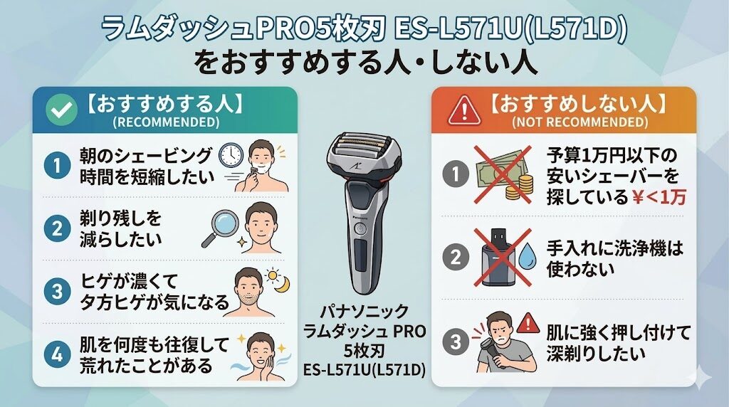 ラムダッシュ5枚刃 ES-L571U(ES-L571D)をおすすめする人、しない人