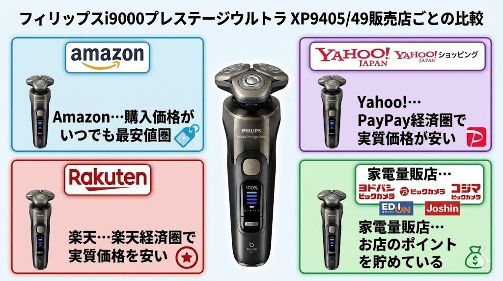 フィリップスXP9405/49販売ごとの最安値比較