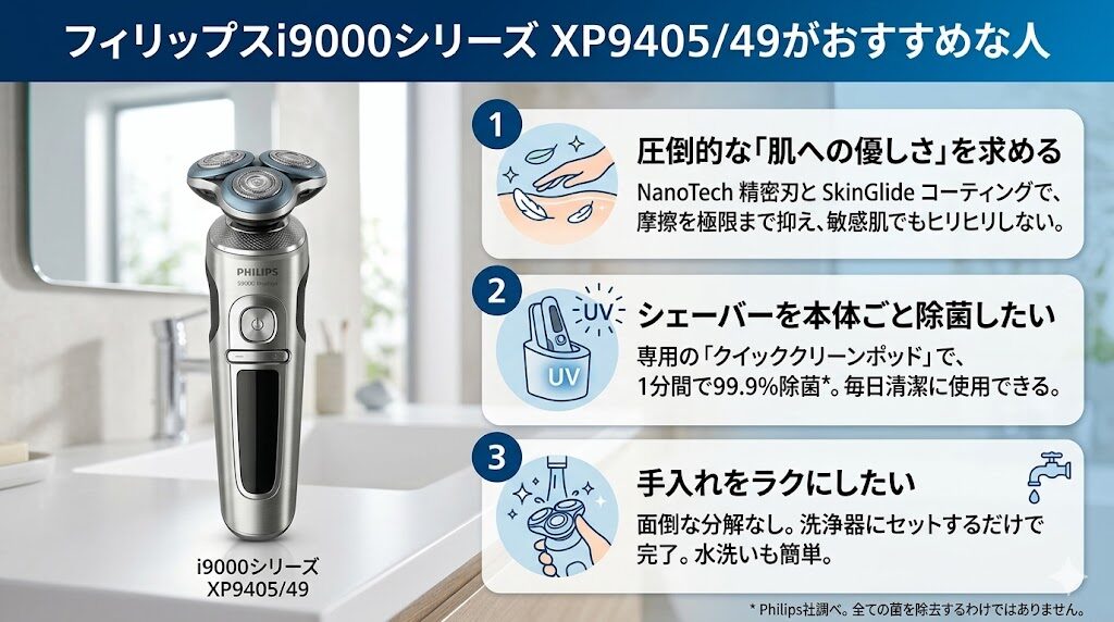 フィリップスi9000シリーズXP9405/49がおすすめな人