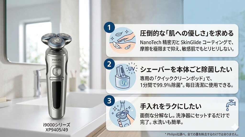 フィリップスi9000シリーズXP9405/49がおすすめな人