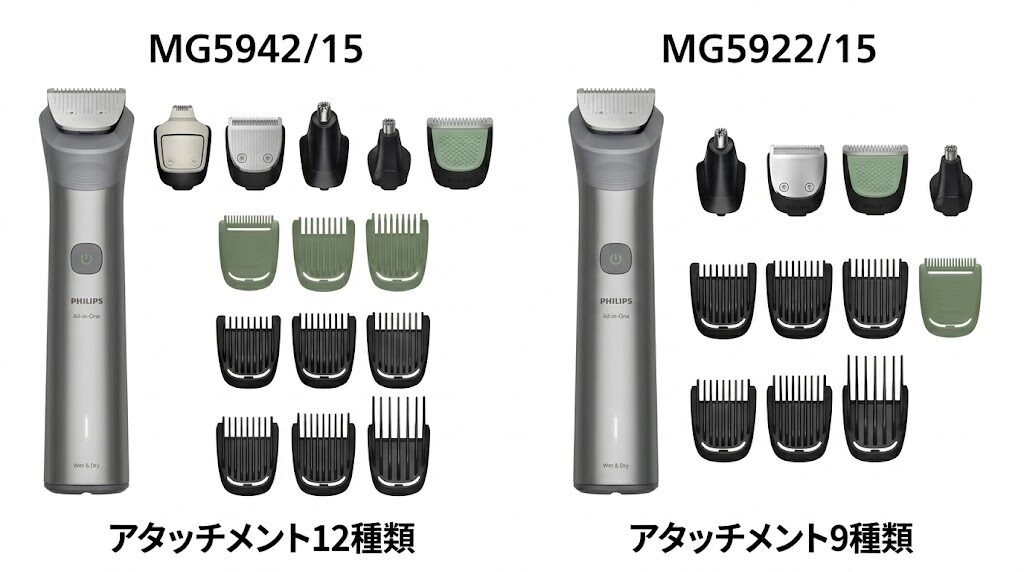 MG5942/15とMG5922/15の違い