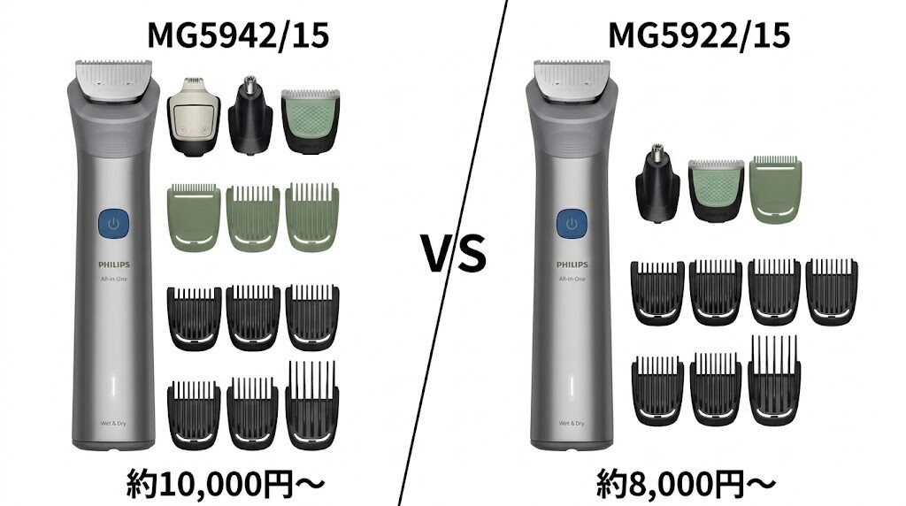 MG5942/15とMG5922/15の価格差