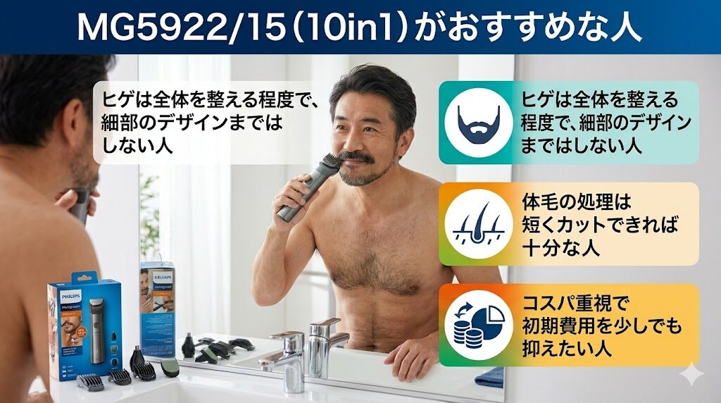 MG5922/15がおすすめな人