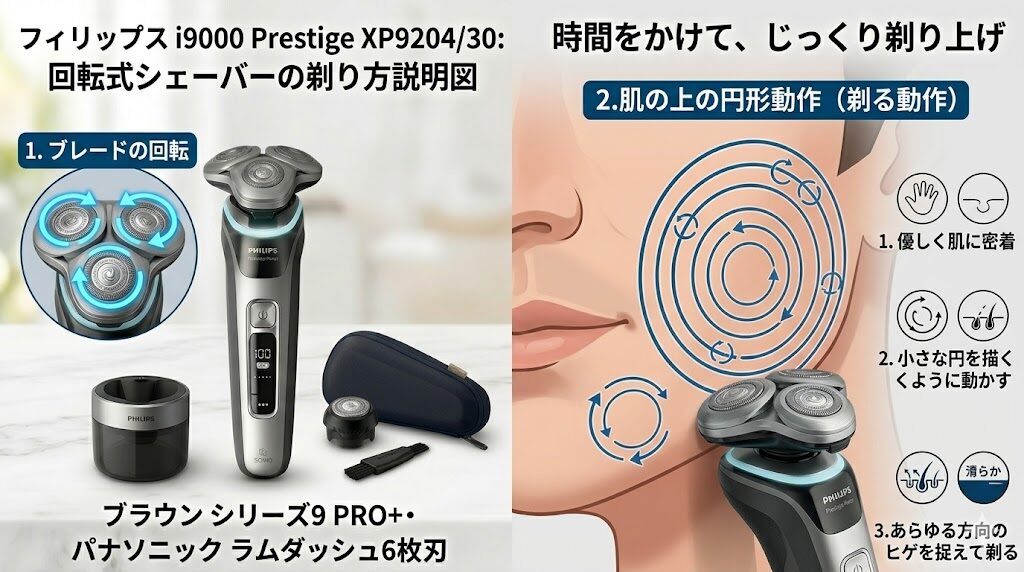 フィリップスの回転式の剃り方に慣れるまで時間がかかる