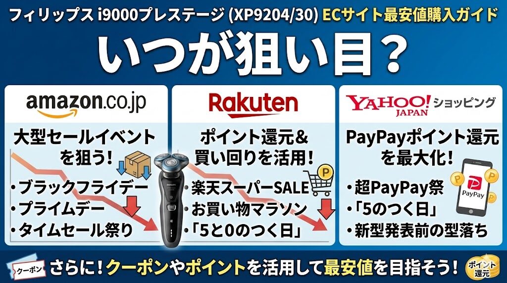 フィリップスi9000プレステージはいつ買うのが最安値？