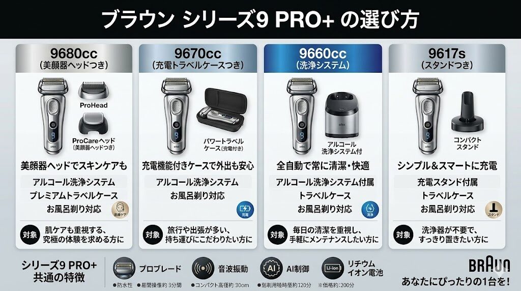 ブラウンシリーズ9PRO+の選び方