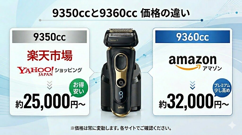 9350ccと9360ccの価格の違い