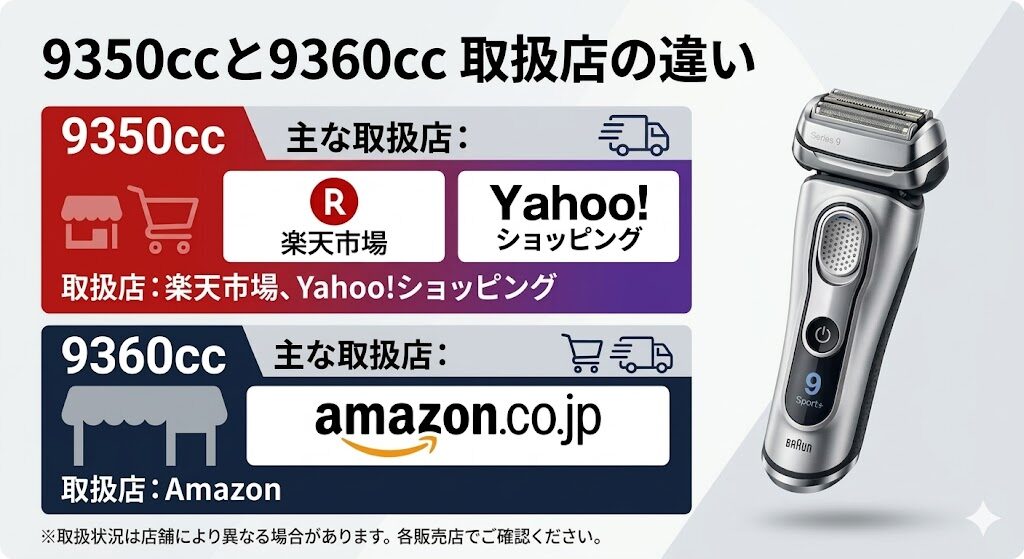 9350ccと9360ccの取扱店の違い