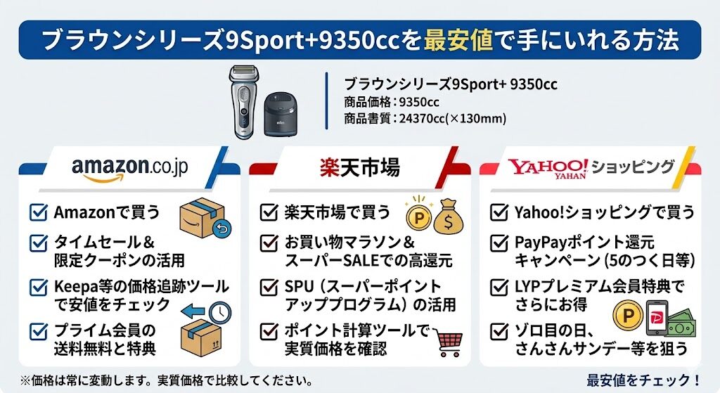 ブラウン9350ccを最安値で手に入れる方法