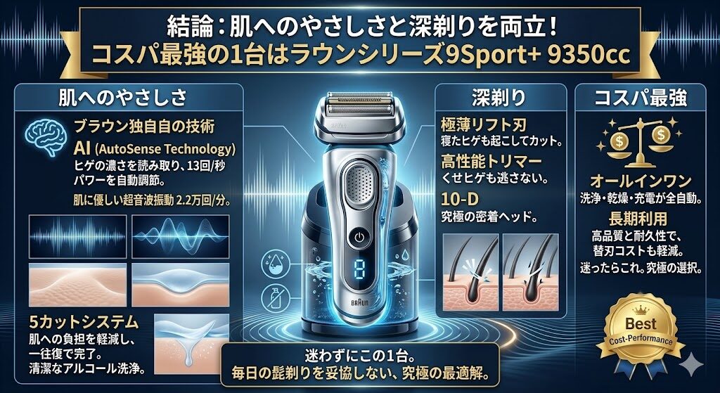 ブラウンシリーズ9Sport+9350ccは、肌へのやさしさと深剃りを両立したコスパ最強の1台