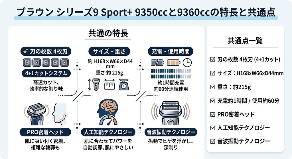 ブラウン9350ccと9360ccの共通点