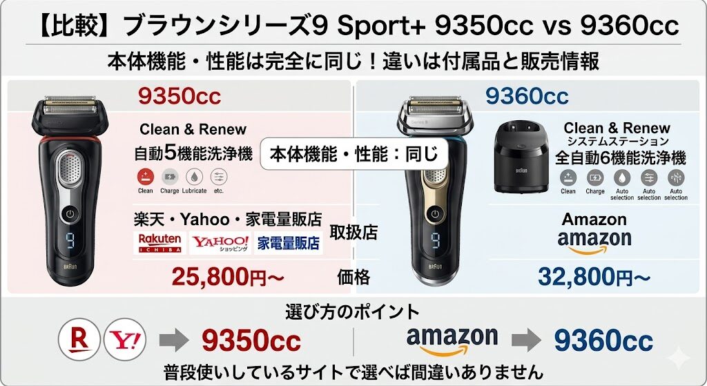 ブラウン9350cc,9360ccの比較