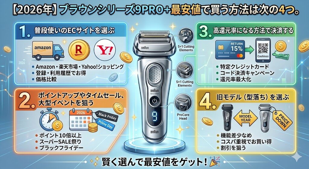 【2026年】ブラウンシリーズ9PRO+を最安値で買う方法4つ