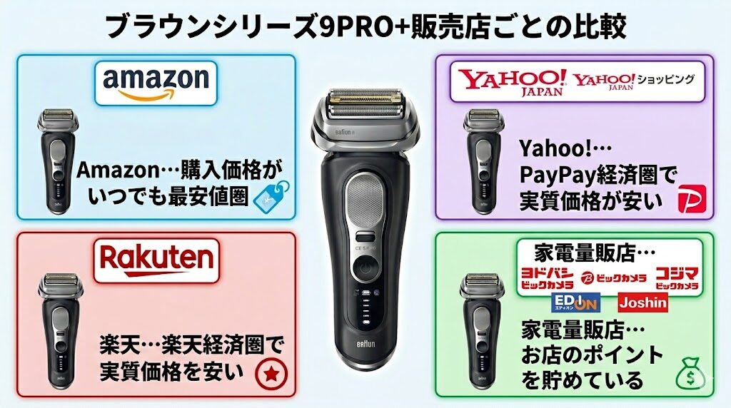 ブラウンシリーズ9PRO+販売店ごとの比較