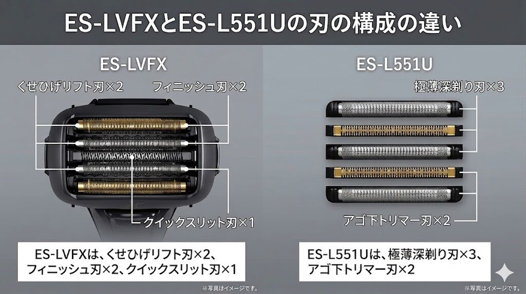ES-LVFXとES-L551U刃の構成の違い