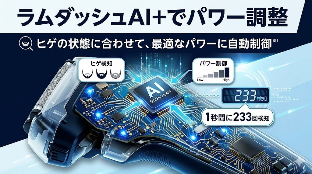 ラムダッシュAI+でヒゲの濃さに合わせてパワー調整