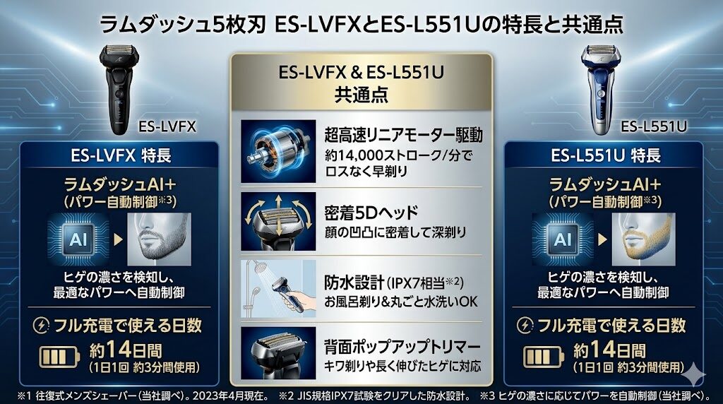 ES-LVFXとES-L551Uの特長と共通点