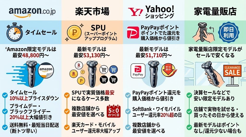i9000プレステージウルトラはどこで買うのが最安値？販売店ごとの比較