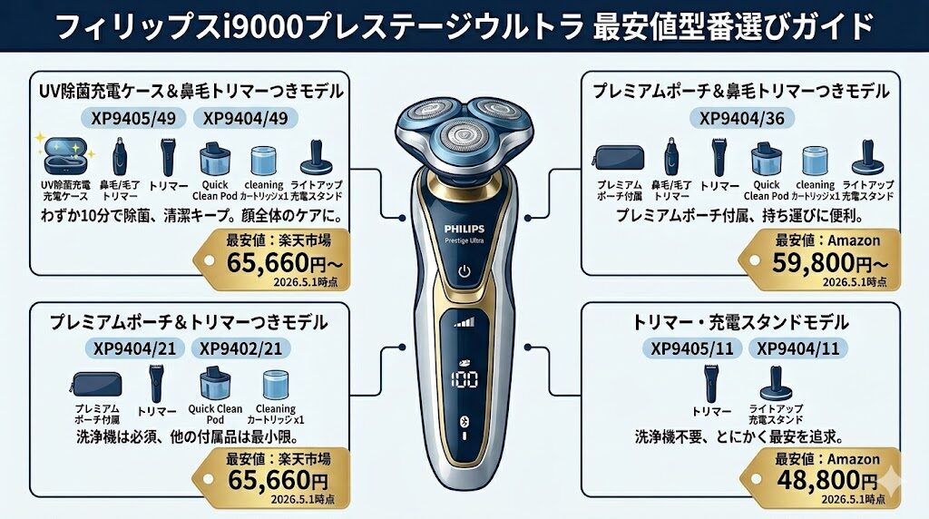 フィリップスi9000プレステージウルトラを最安値で買うためには型番選びから
