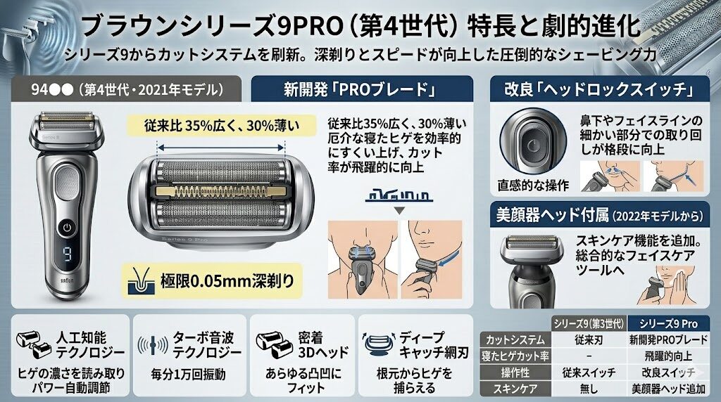 ブラウンシリーズ9PROの特長