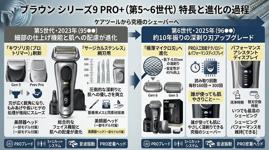 ブラウンシリーズ9PRO+の特長と進化の過程