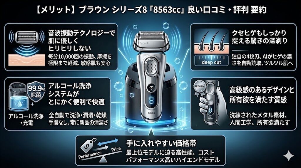 ブラウンシリーズ8「8563cc」の良い口コミ・評判