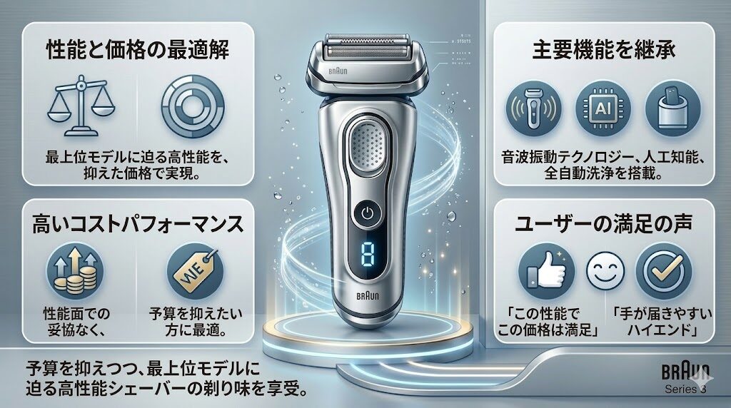 ブラウンシリーズ8は手に入れやすい価格帯