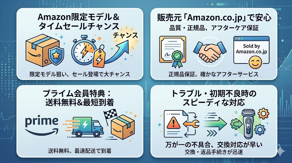 ブラウンシリーズ8をAmazonで買う