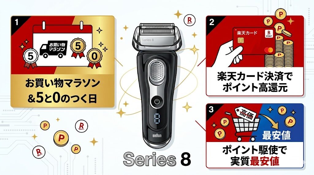 ブラウンシリーズ8を楽天市場で買う