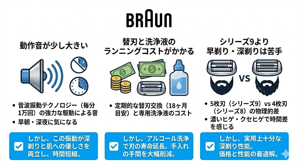 ブラウンシリーズ8「8563cc」の悪い口コミ・評判