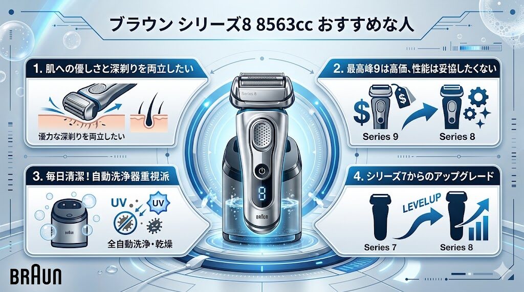 ブラウンシリーズ8がおすすめな人