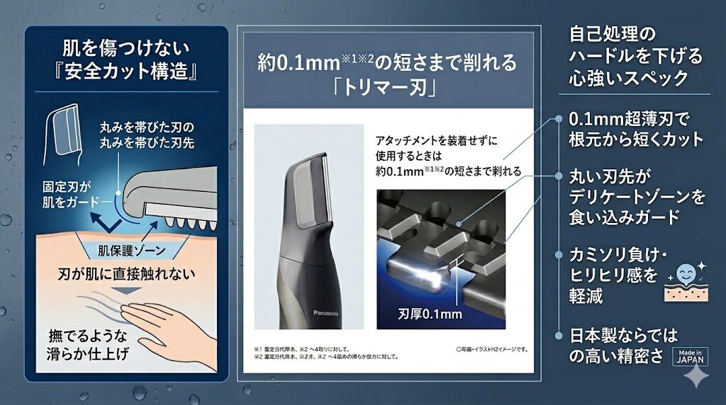 約0.01mmまで剃れる日本製の安全カット構造