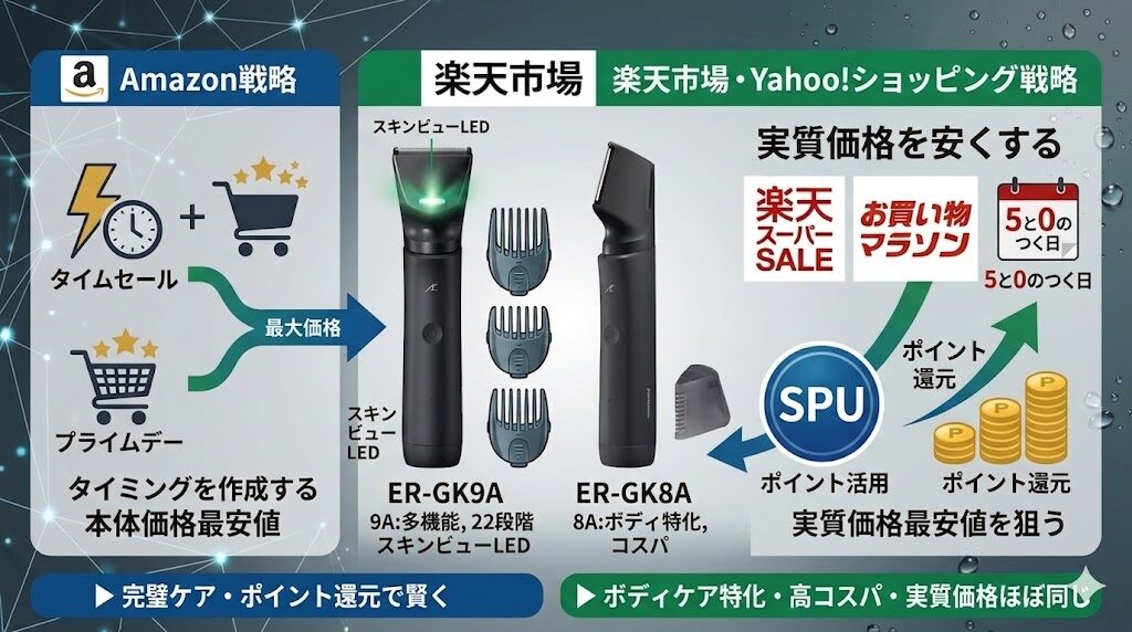 ER-GK9AとER-GK8Aを損しない買い方