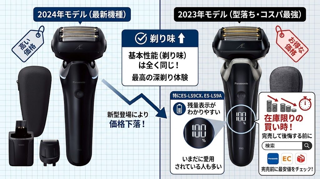 ラムダッシュ6枚刃2023年モデルは価格と性能のバランスが良い
