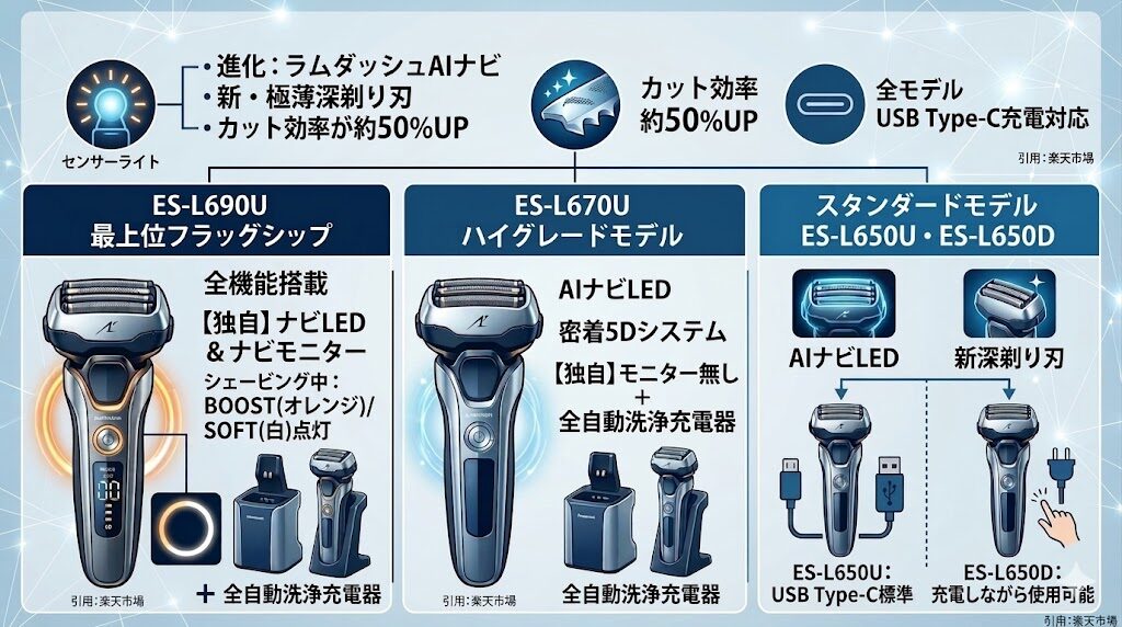 ラムダッシュPRO6枚刃（2024年モデル）の特長と型番の違い