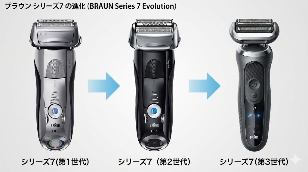 ブラウンシリーズ7の歴代モデル一覧