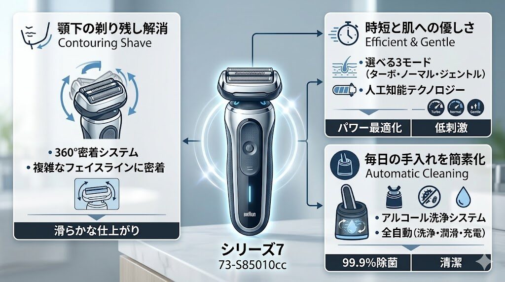 ブラウンシリーズ7 73-S85010ccがおすすめな人