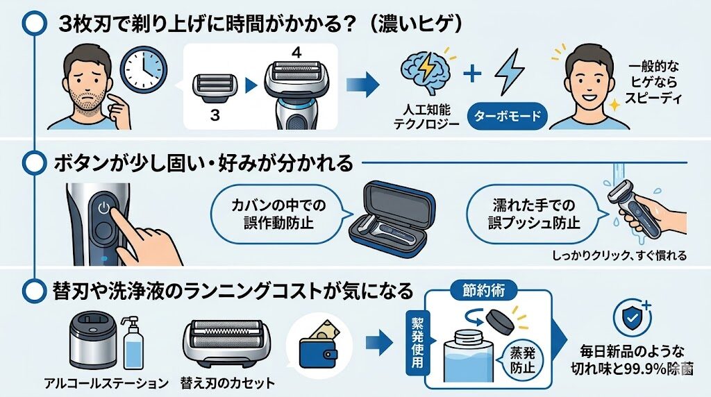 シリーズ7 73-S85010ccのネガティブな口コミは3つ