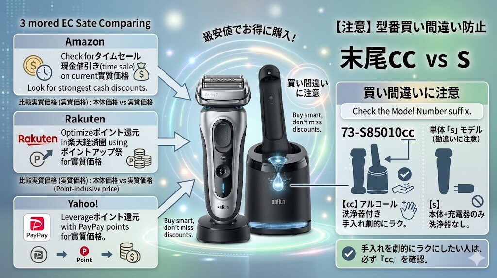 ブラウンシリーズ7 73-S85010ccを最安値でお得に購入する方法