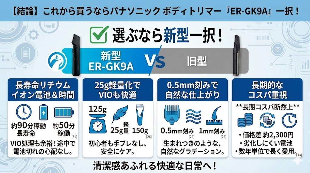 パナソニックボディトリマーをこれから買うなら新型ER-GK9A一択