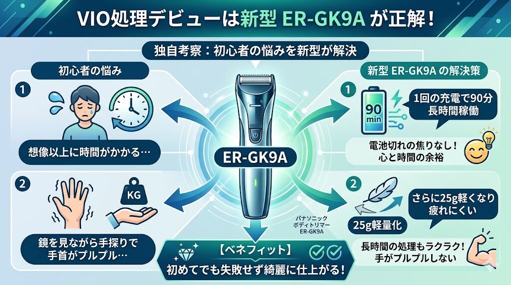 VIO処理なら新型ER-GK9Aが正解