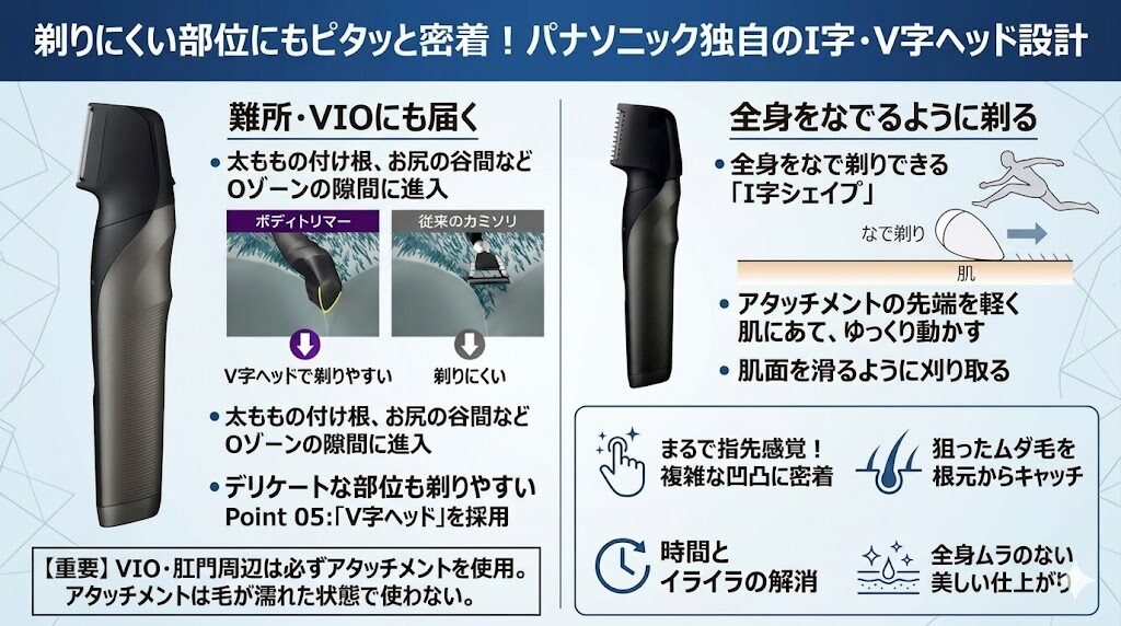 I字シェーブとV字ヘッドでどこでも剃りやすい